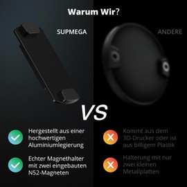 SUPMEGA Magnetic Car Mount for OOONO CO-Driver NO2, Robust Metal Car Mount with Built-in Magnets, Compatible with OOONO NO2 Speed Camera Alarm