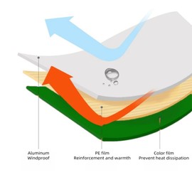 Emergency Survival Tent. 2-Person Tube Shelter Waterproof & Windproof Reusable Thermal Blanket Compact,Lightweight Includes SOS Whistle Perfect for Camping, Hiking, and Emergencies.