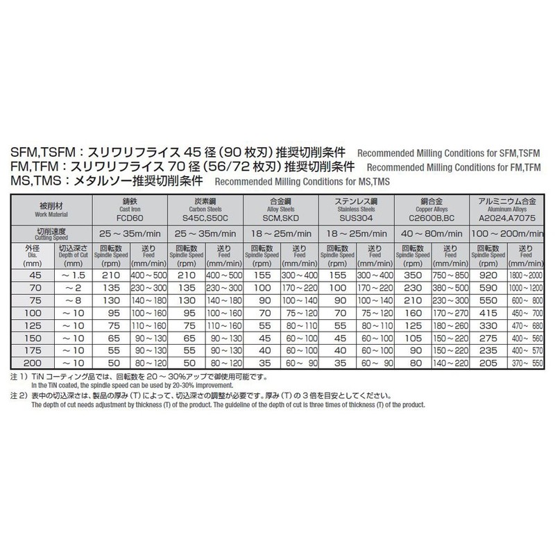 Okazaki Seiko (OKAZB) Metal Saw, MS 100X2X25.4