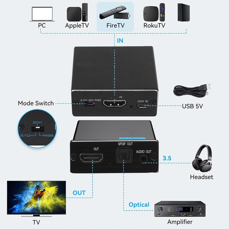 4K HDMI Audio Extractor, HDMI to Optical SPDIF and 3.5mm