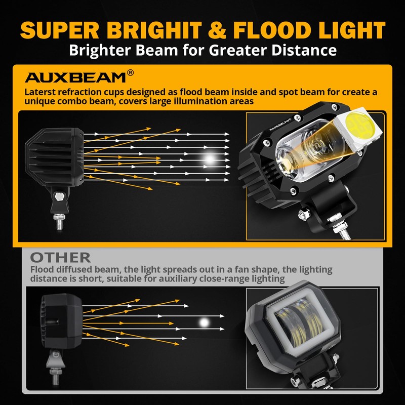 Auxbeam 4 Inch LED Light Pods, 60W Square Offroad Driving