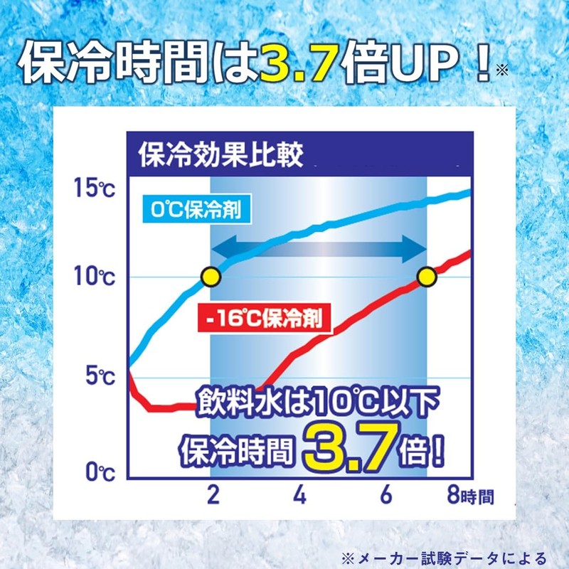 Daiwa CP Ice, Cooling Agent, Green M