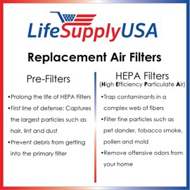 LifeSupplyUSA HEPA and Carbon Filter kit Compatible with Rabbit Air BioGS 2.0 Ultra Quiet Air Purifier RabbitAir Model SPA-550A and SPA-625A