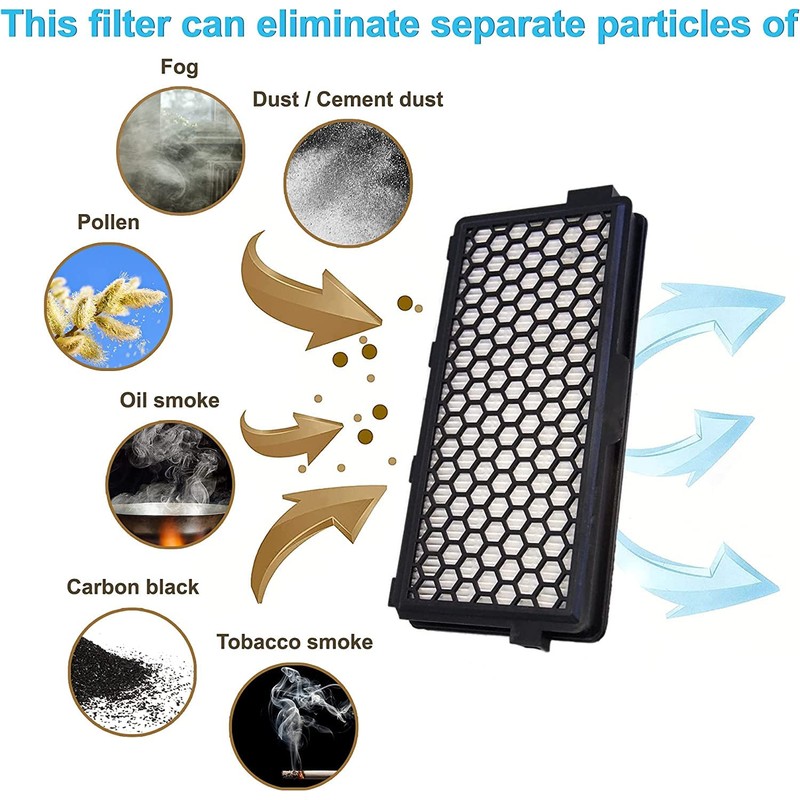 HQRP 2-Pack Active HEPA Filter HA-50 compatible with Miele Pisces