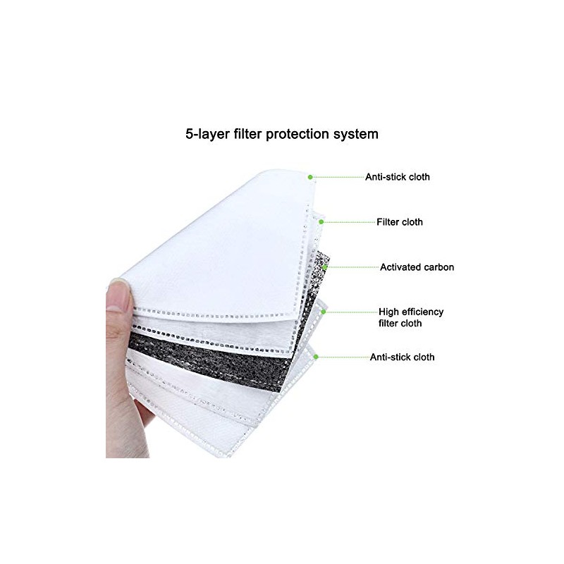 Modern Delight PM 2.5 five Layered Active Carbon Replacement filter