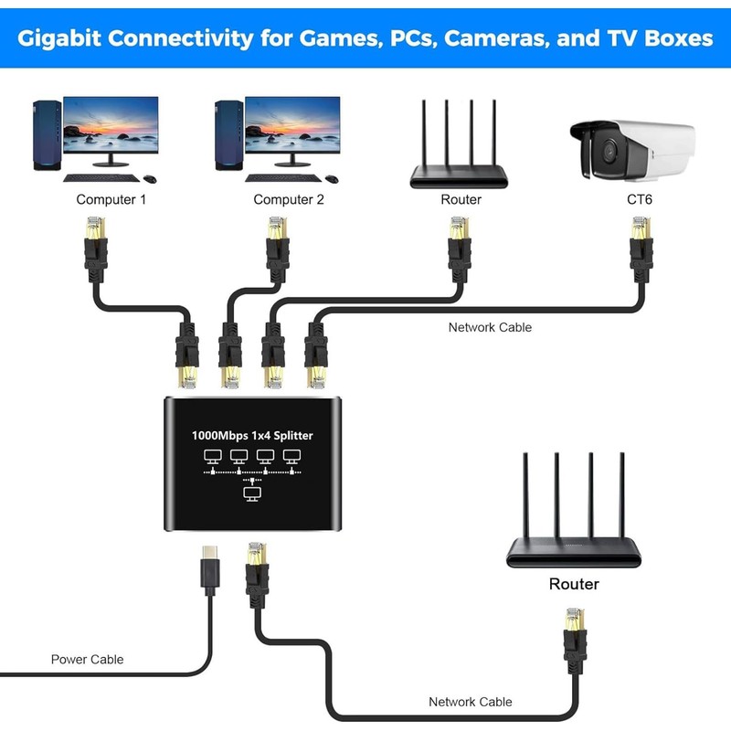 1000Mbps Gigabit Ethernet Switch Splitter RJ45 LAN Network Internet 1