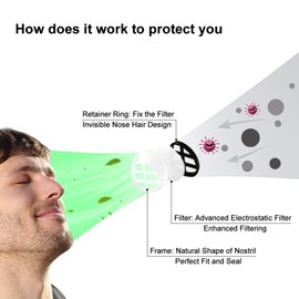 WoodyKnows Ultra-Breathable Nasal Filters (Round, XL, 6 Pack)