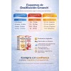 Growvit Suplemento Vitamina 3 Pack D3 Forte Zinc Hierro