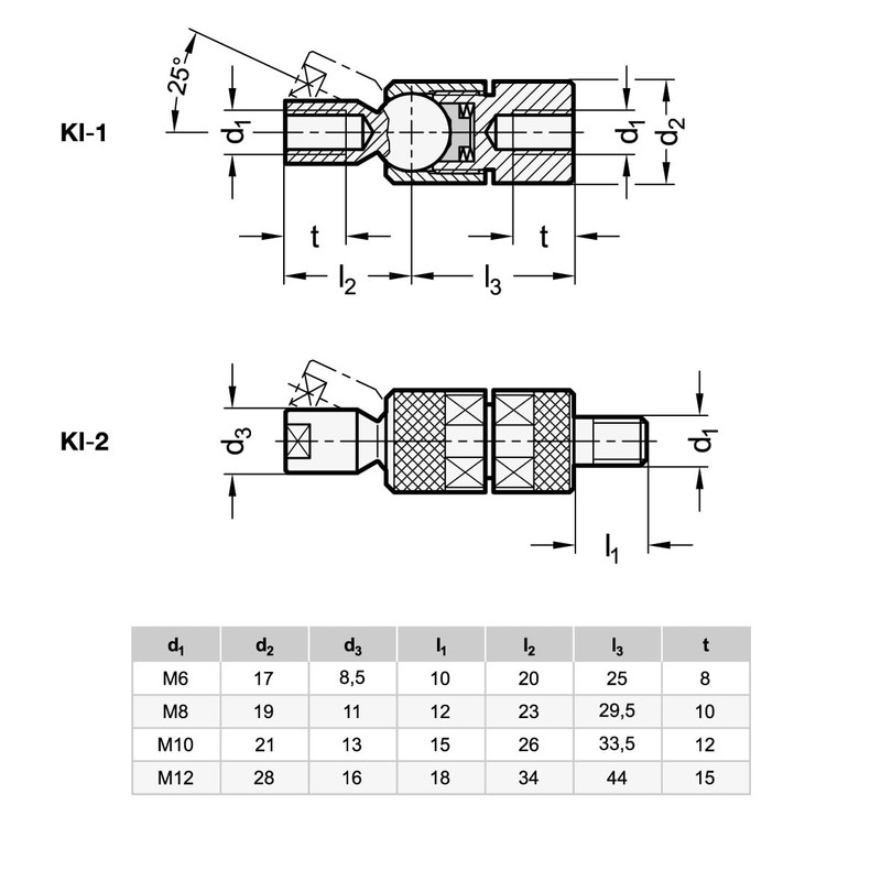 Ganter Normelemente Ball Joint Ball with Internal Thread M6 and