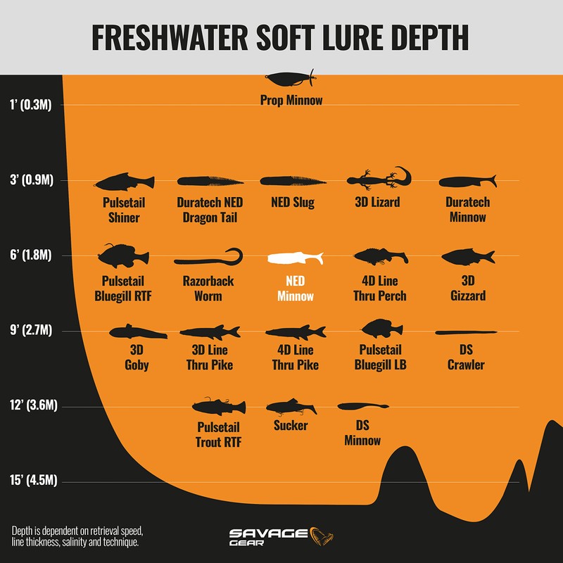 Ned Minnow 3" 5 pcs (Electric Shad) 3474 One Size