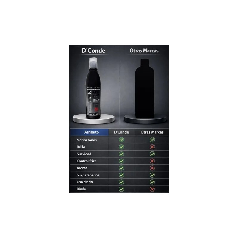 Shampoo Matizador Negro Para Cabello Platinado Sin Sal 250ml