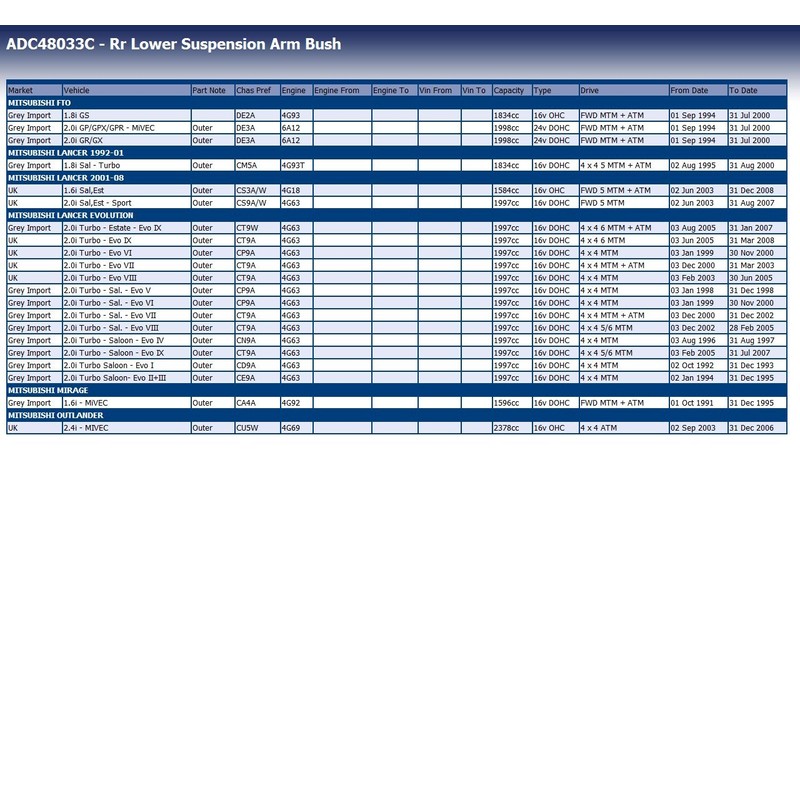 Blue Print ADC48033C Control Arm Bush, pack of one