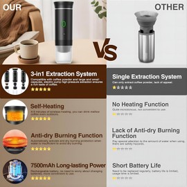 VHV Kaffeemaschine, tragbar, für Reisen, schnelle Erwärmung, 3 in 1, tragbare Kaffeemaschine, 12 V, automatische Heizung von 4 bis 6 Minuten, große Kapseln, gemahlener Kaffee, für Camping, Büro, Haus,