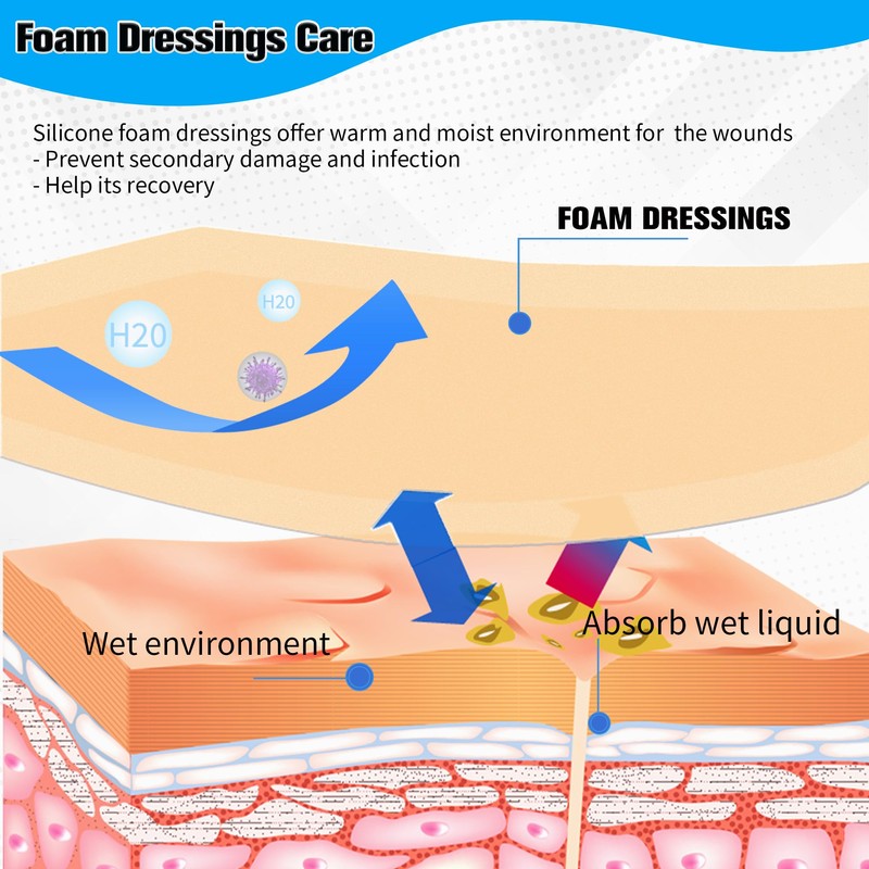 10 Pack Silicone Foam Dressing with Border, 2x2 Inch Bandage