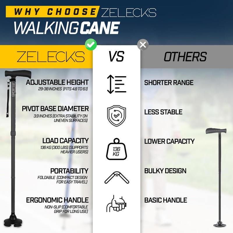 ZELECKS Walking Cane for Women & Men - Self Standing