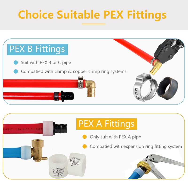 GUOFIS 1/2" Poly PEX A Expansion Fitting,30 Pack Plug(End Stop)