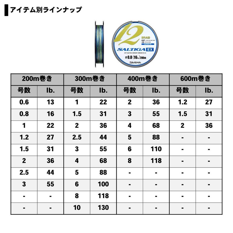 Daiwa PE Line UVF Saltiga Sensor X12EX + Si No.