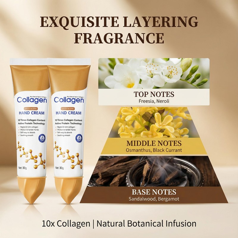 Collagen Hand Cream for Dry Cracked Hands, Anti-Aging & Firming