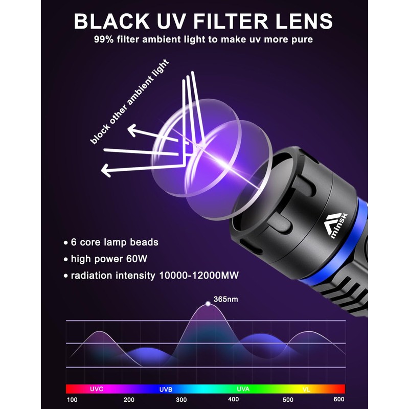 Minsk Black Light 60W, Flashlights High Lumen, USB C Rechargeable,