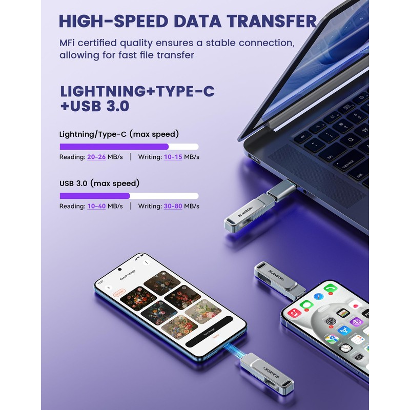 BLANBOK+ USB C Flash Drive 64GB USB Storage Stick