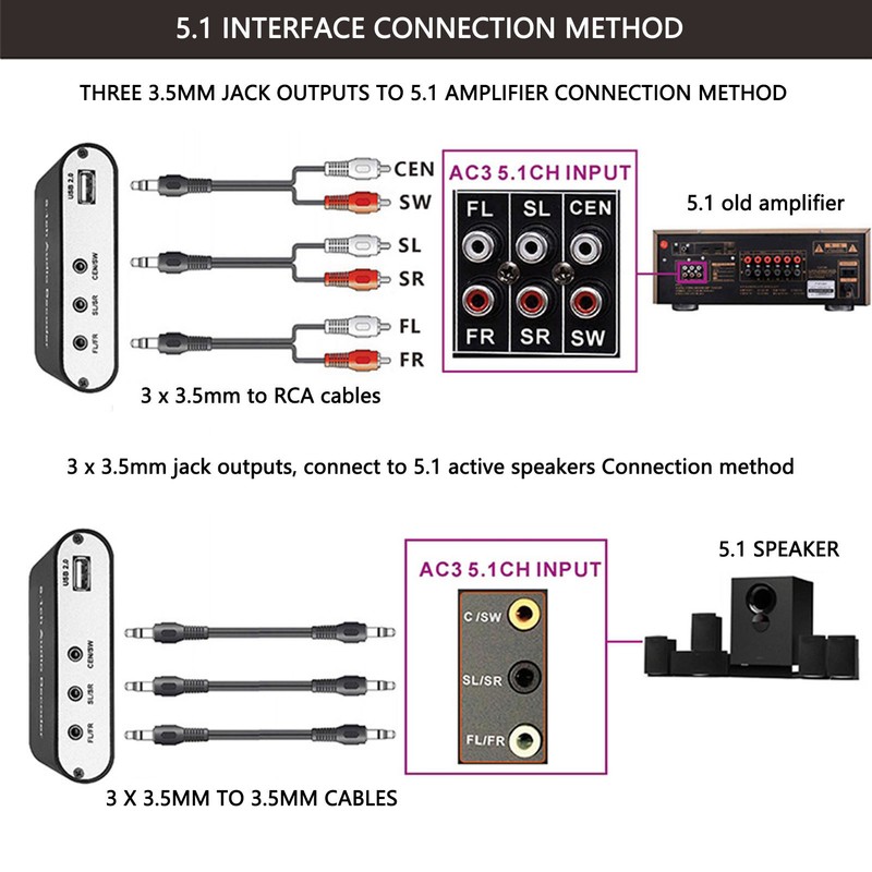 5.1 Channel Digital Sound Decoder HD Multimedia Interface ARC Bluetooth