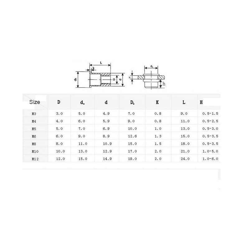 20Pcs M10x21 Stainless Steel Half Hexagon Rivet Nut Flat Head