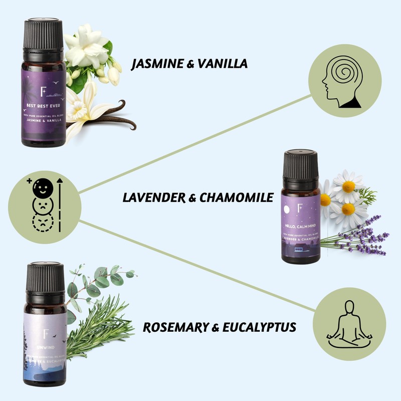 Folkulture Essential Oils
