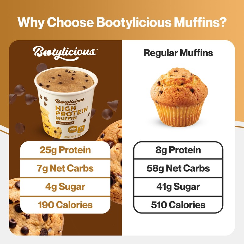 Bootylicious | High-Protein Muffin | 25g Protein, 7g Net Carbs,
