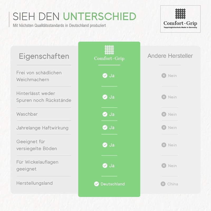 Comfort-Grip Premium Non-Slip Rug Underlay, Free From Plasticisers