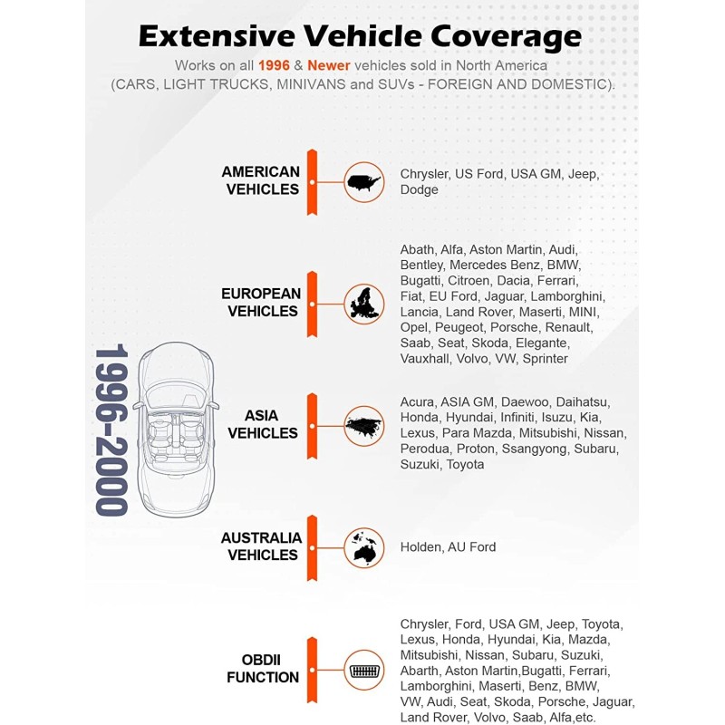 ANCEL AD310 OBD2 Automotive Check Engine Fault Code Reader Diagnostic