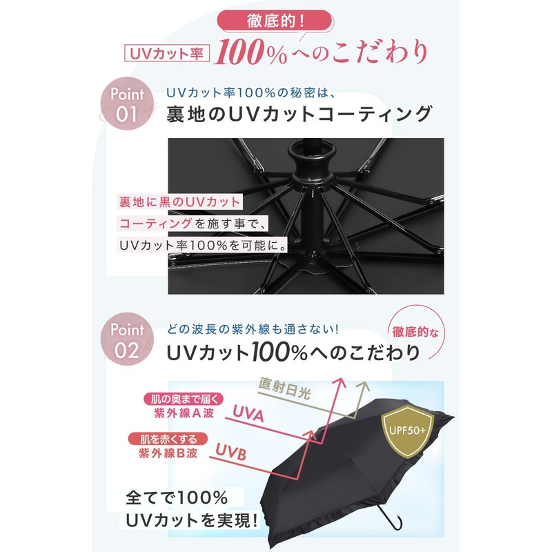 Classic Frill Parasol, Ultra Lightweight Folding Umbrella, 100% UV Protection