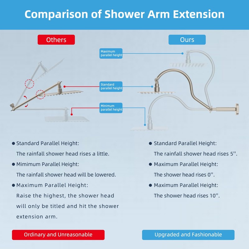 Hibbent All Metal Upgraded 18'' Shower Head Extension Arm, Shower