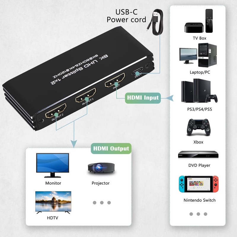 8K@60Hz HDMI Splitter 1 in 2 Out, 1x2 HDMI 2.1