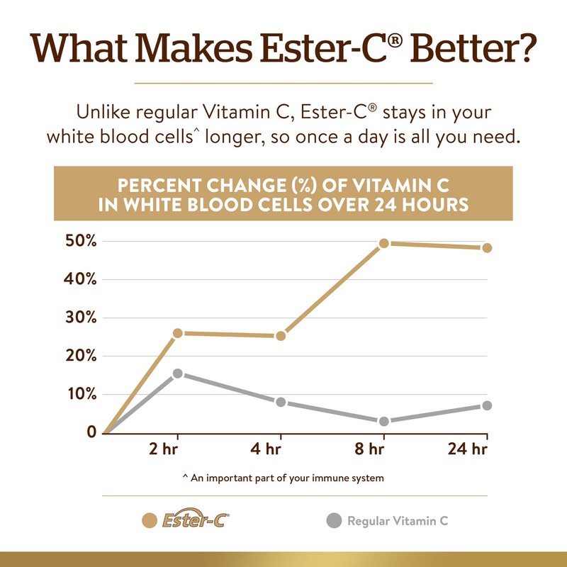 Solgar Ester-C Plus, 60 Softgels
