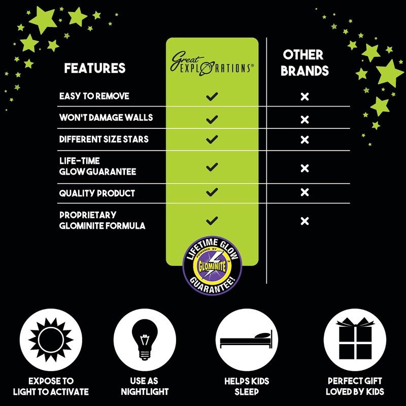 Great Explorations: Wonder Stars Super Kit, Glow In The Dark