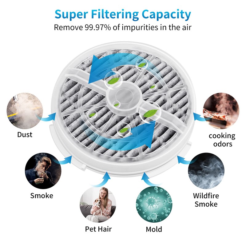 KEEPOW HEPA Filter Replacement Compatible with Frida Baby Air Purifier