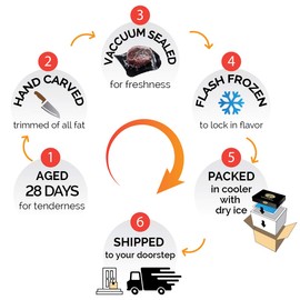 Chicago Steak Company - USDA Prime Ribeye Steaks 4 (10 oz.) - Have a Taste of Delicious Prime Beef! – Marbled Ribeye Steak Set –VFSP153 4 10OZ PRIMED Wet Aged Steak