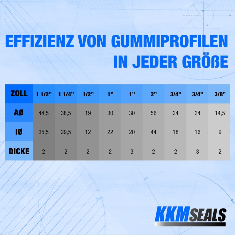 KKMSEALS Flat Seal Rubber EPDM 3/4 Inch - Sealing Rings
