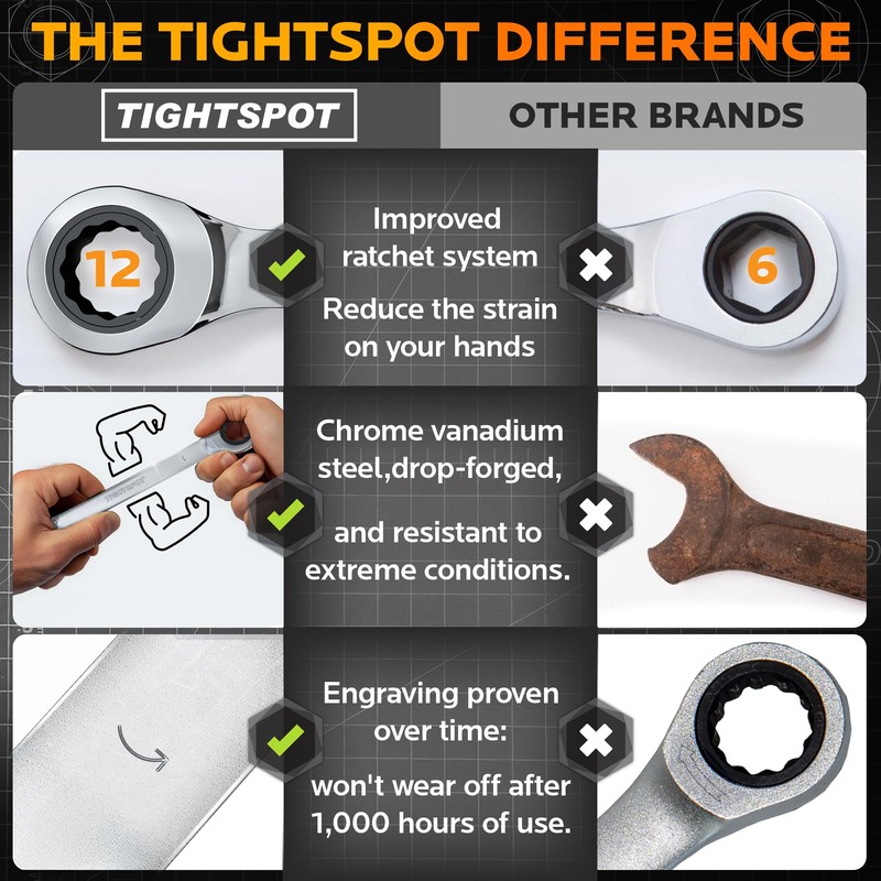 TIGHTSPOT 1-1/2 Inch Ratchet Combination Wrench with Precision Movement and