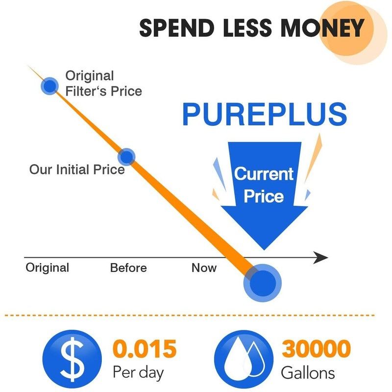 PUREPLUS Water Filter Replacement Cartridge Activated Sediment Carbon -Pack of