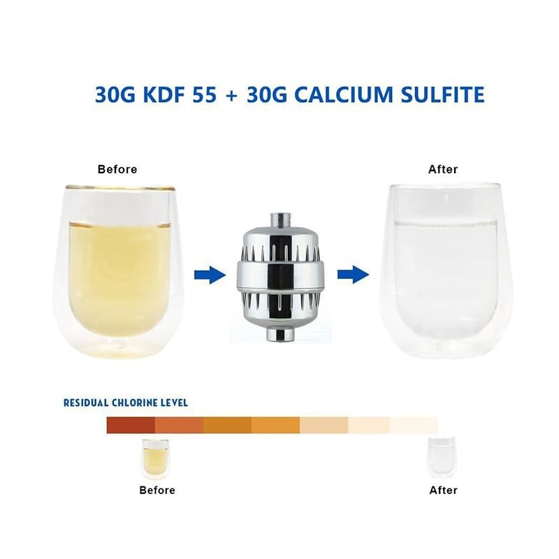 20 Level 2 Filter Universal Removable and Replaceable Portable Bathtub