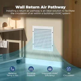 ALORAIR Wall Return Air Pathway Kit with Filter (12"x 12" Retrofit), AIRRP 1212 Matte White Zone Air Pathway, Wall to Wall Vent, Wall Air Vent Cover for Sidewall