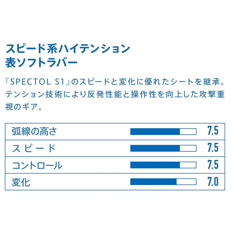 VICTAS Spectol S2 Rubber Red 2.3 mm