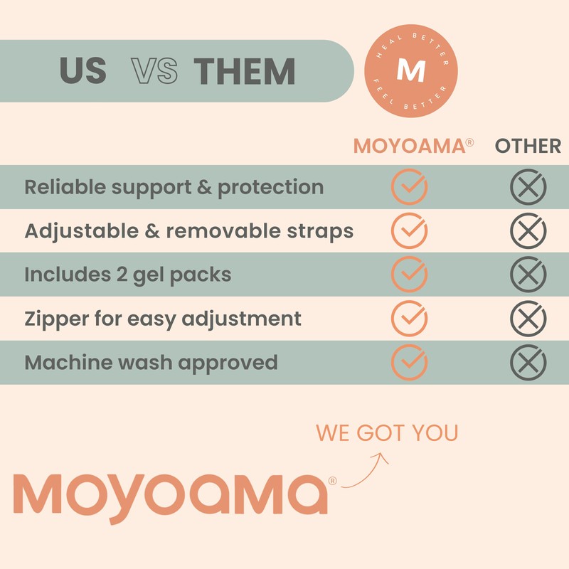 MOYOAMA Hysterectomy Pillow Post Surgery for Hysterectomy Recovery Must Haves-