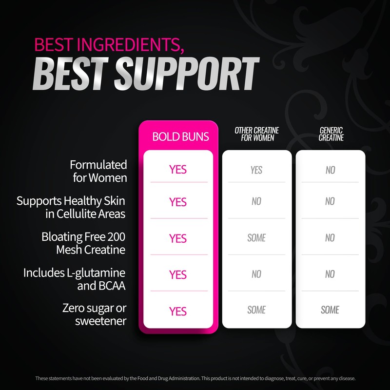 Bold Buns Creatine for Women – Booty Builder Supplement with