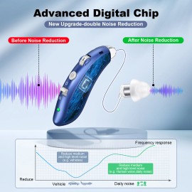 K&FCOPTEE Adjustable Hearing Aids For Adult Behind The Ear Rechargeable Hearing Amplifiers