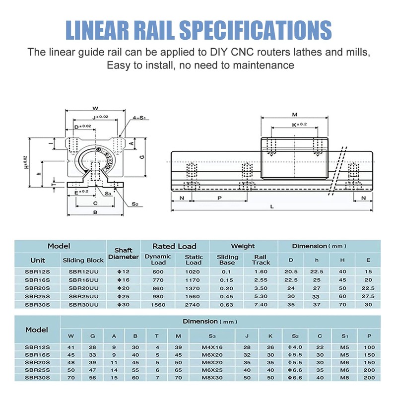 CNCMANS SBR20-800mm Linear Rail Linear Rails and Bearings Kit 2Pcs