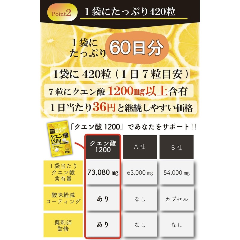 【薬剤師監修】クエン酸 サプリ 420粒 錠剤〔６０日分〕健やかセレクト〔歯を痛めない酸味軽減コーティング付き〕〔噛まずに水で飲む錠剤タイプ〕