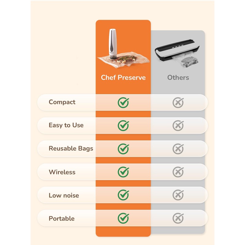 Reemix Compact Vacuum Sealer, Handheld Rechargeable Bag Sealer Machine