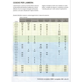 BAHCO(バーコ) Sheet Metal Scissors 板金はさみ右勝手 583D